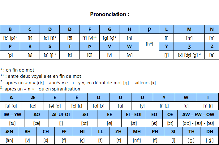 Eel Ƿæn (litt. "La Langue")  Pronon10