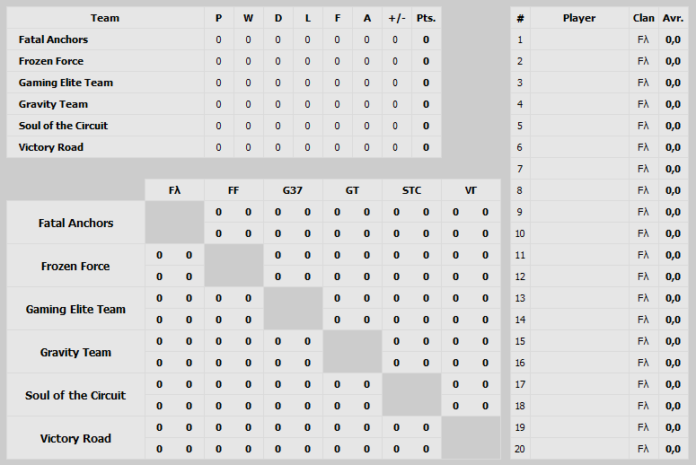 MKU - Saison 2 - Division 4 Table_10