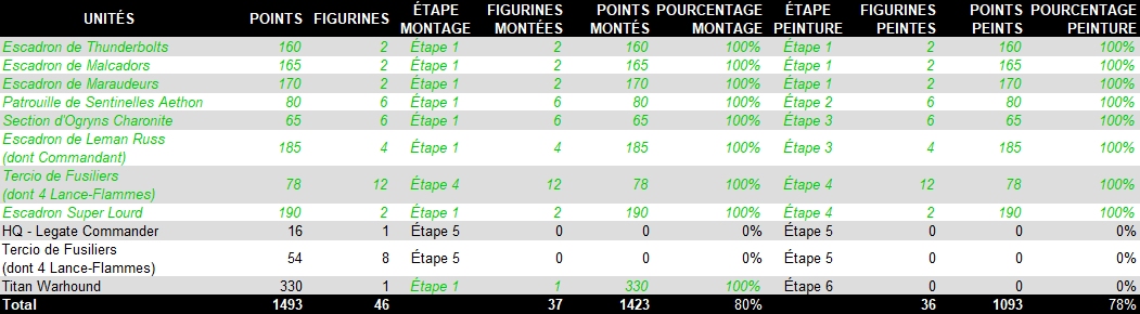 [SUJET PRINCIPAL] CDA pour la sortie de Legion Imperialis - Page 2 Suivi_17