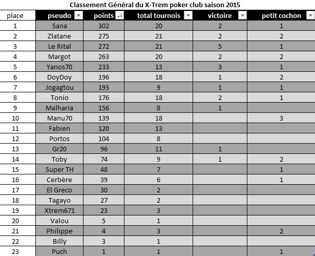 Classement du 08/02/2015 Classe19