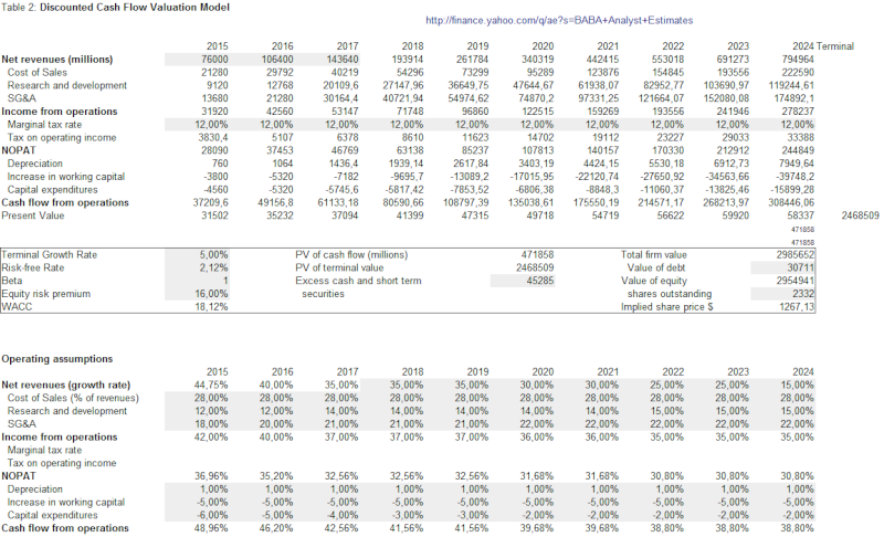 BABA . xnys - Alibaba Group Holding Limited Baba_d14