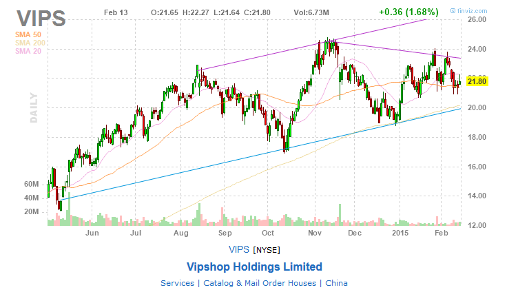 VIPS.xnys - Vipshop Holdings Ltd Vips_x13