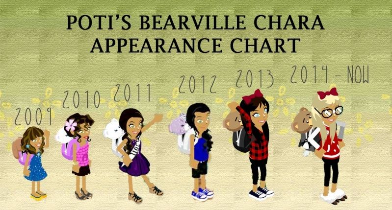 Bearville Appearance Chart (2009-Now) Untitl10