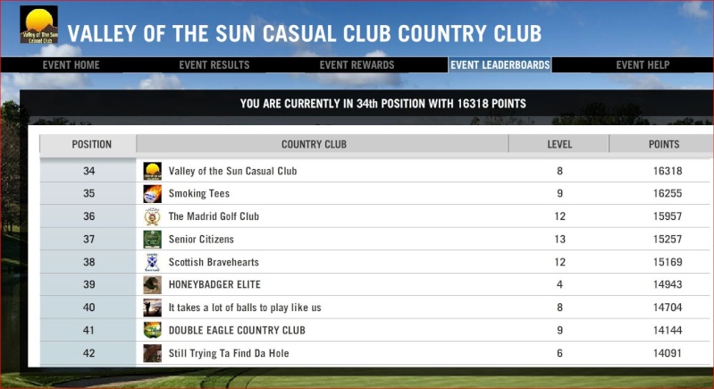 Topics tagged under 26 on Valley of the Sun Casual Club Clash_18