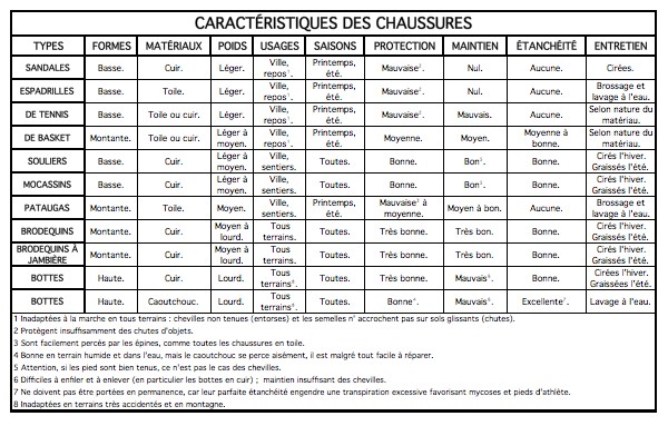 quel type d habit pour l evac ? Caract10