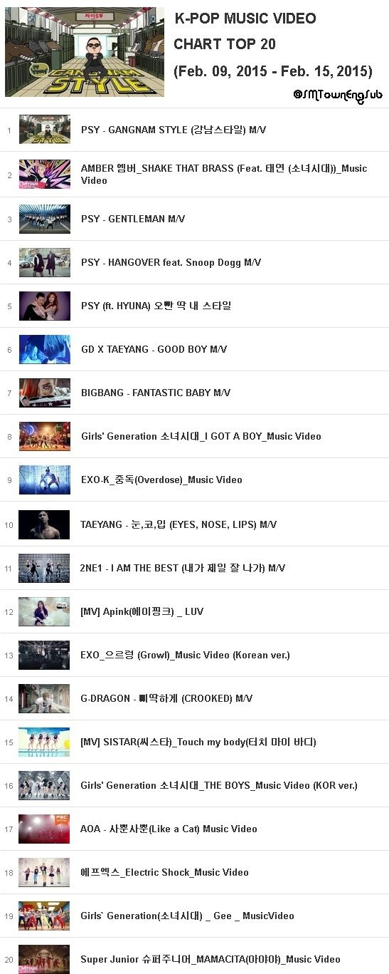 La YG domine le Top20 des MV KPOP de la semaine sur youtube 010