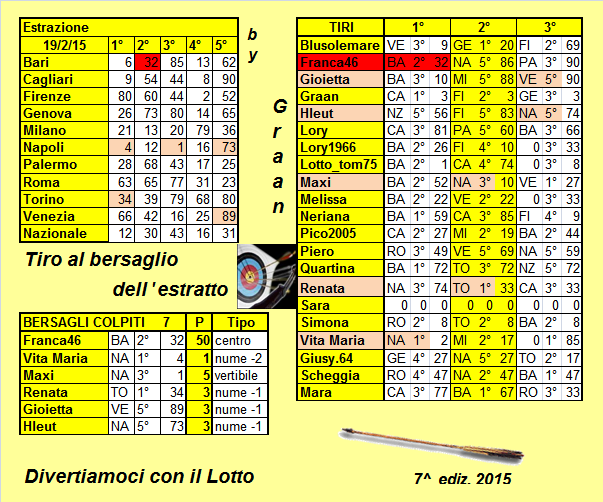 Gara Tiro al bersaglio dal 17.02 al 21.02.2015 - Pagina 2 Risult26