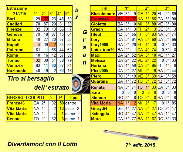 Gara Tiro al bersaglio dal 17.02 al 21.02.2015 - Pagina 2 Risult28