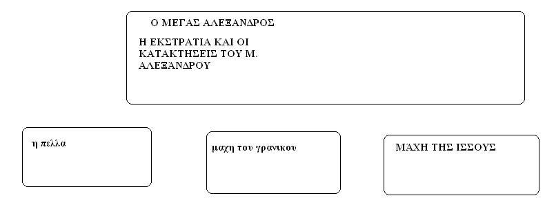 ΤΕΛΙΚΟ ΜΑΘΗΜΑ ΣΤΑΤΙΚΩΝ HTML Sxedio11