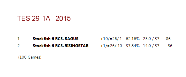 BAGUS.ctg Test_210