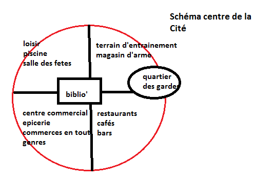 Description détaillée de la cité  Centre10