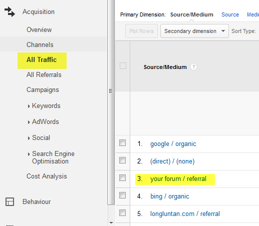 Analyze  your forum traffic with Google Analytics 08-01-20