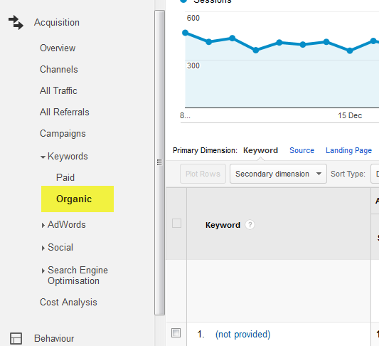 Analyze  your forum traffic with Google Analytics 08-01-22