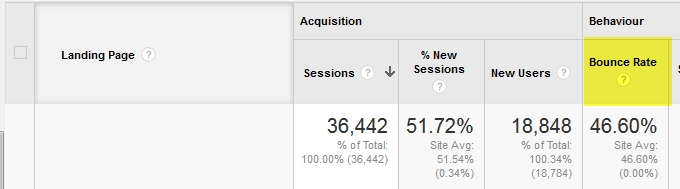 Analyze your forum traffic with Google Analytics 08-01-29