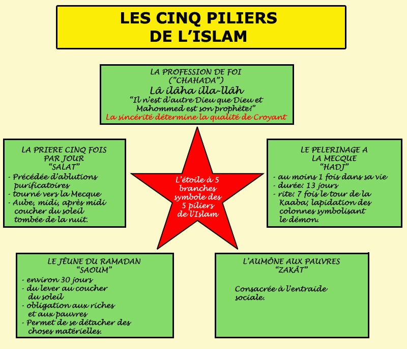  Les cinq piliers de l'Islam  Islam_10