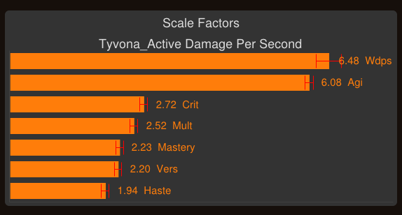 SimulationCraft Stats210