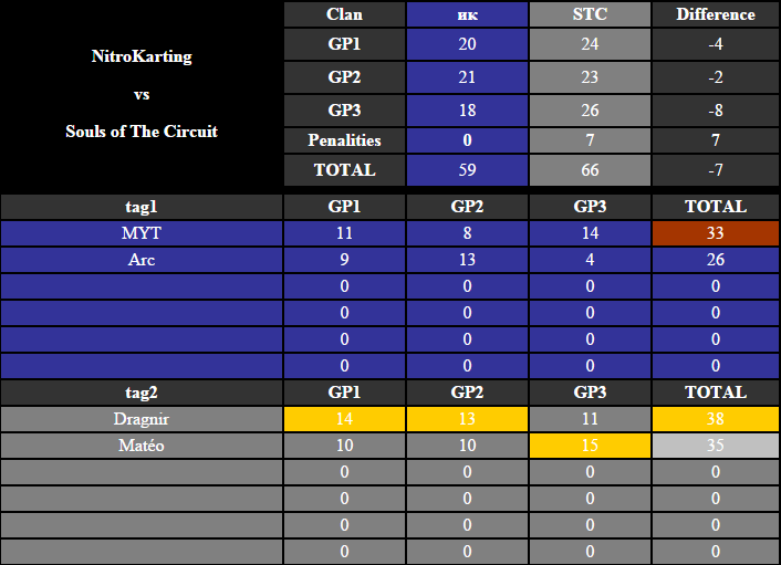 2vs2 n°004 : NitroKarting 59 vs 66 Souls of The Circuit  It_2v214