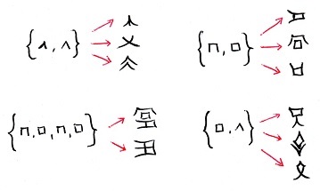 Créer des idéogrammes facilement, et à la pelle! Method12