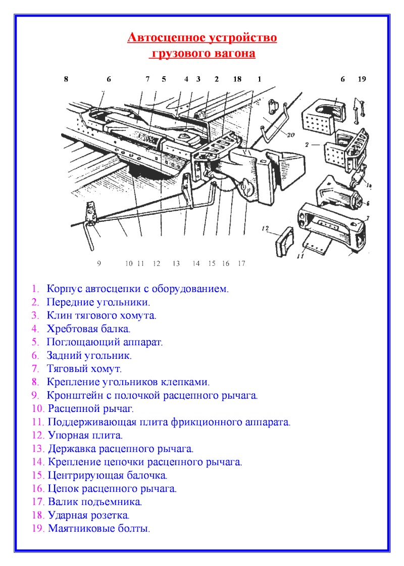 12. Пневматическое тормозное оборудование современного подвижного состава железн