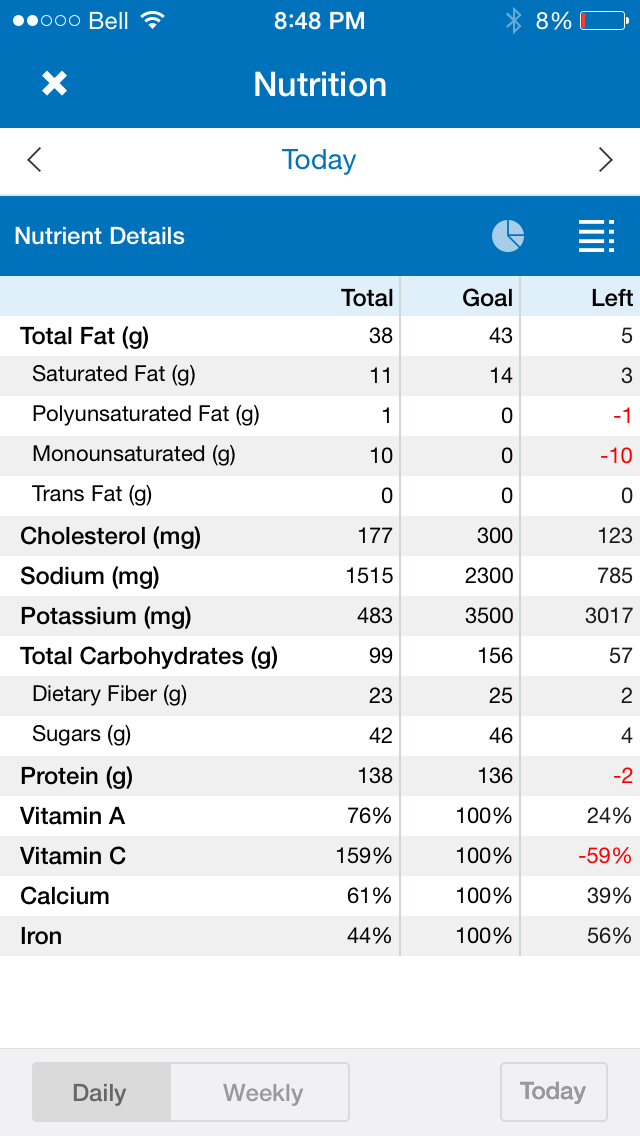 Fat on Low GI Days 00111