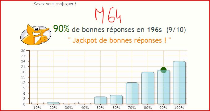 Le présent de l'indicatif (quiz au bas page 1) - Page 7 Quiz_510