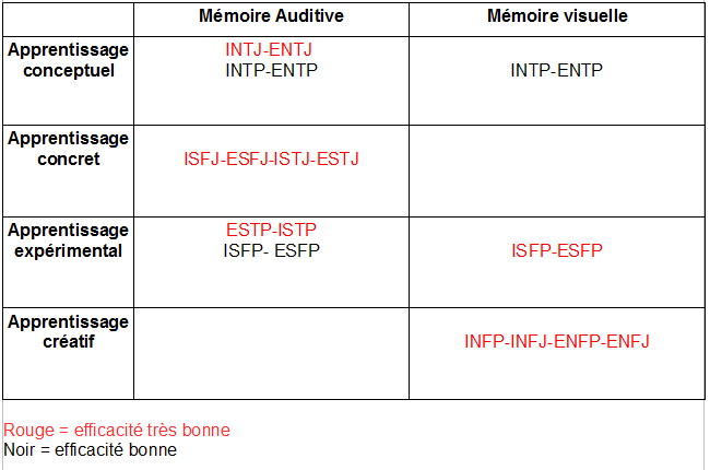 Type et apprentissage : améliorer l'enseignement - Page 2 Captur19