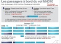 [Speculations] vol mh370 intriguant - Page 23 110