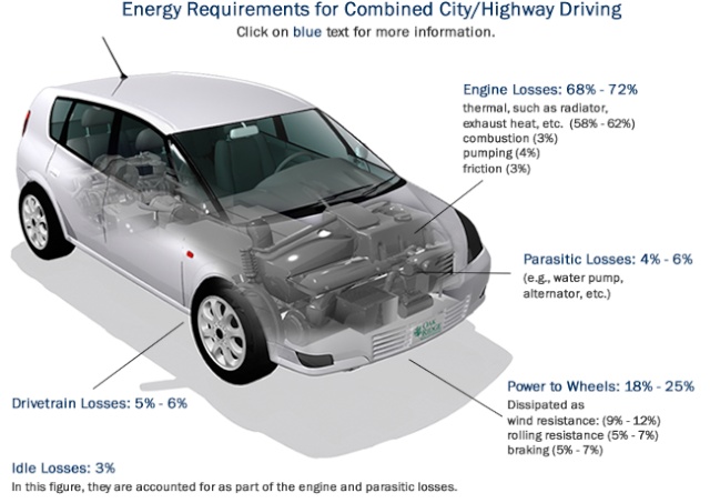 Release our Innovations!  The low down and brief history of the WTFmod... Energy10