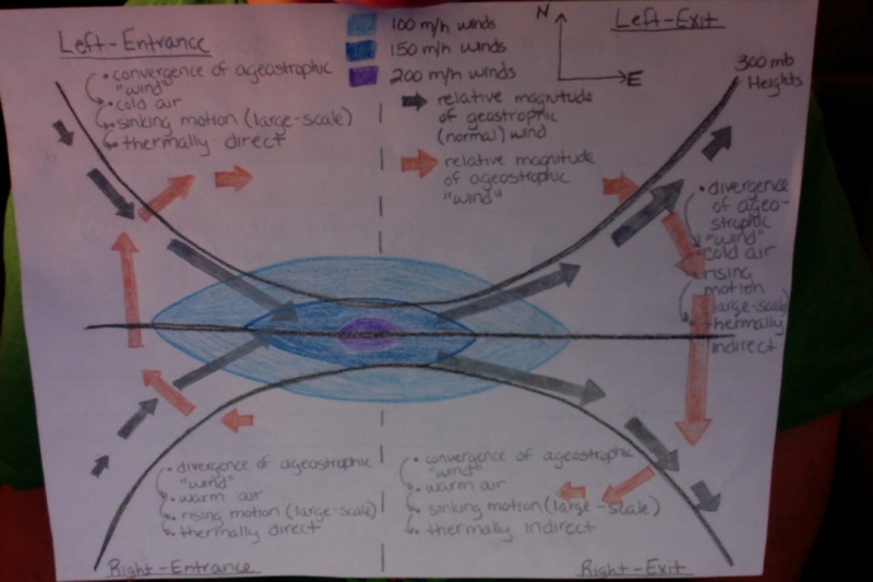 Discussion on how Upper Level Jet Streaks can lead to enchanced Rising or Sinking air (By Raymond Bacek) Photo_10