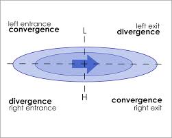 Discussion on how Upper Level Jet Streaks can lead to enchanced Rising or Sinking air (By Raymond Bacek) Unknow10