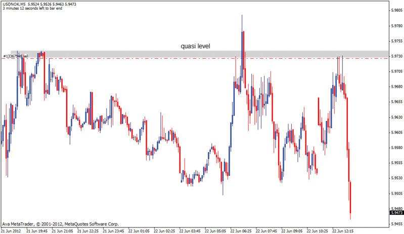 DailyFX Analyst and Forum Moderator Nok10