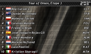  Tour of Oman (2.HC) - D.POZZOVIVO (Ag2r) - Page 8 Etape229