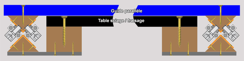 Projet d'installation sous table de plusieurs outils électro-portatifs Guidag16