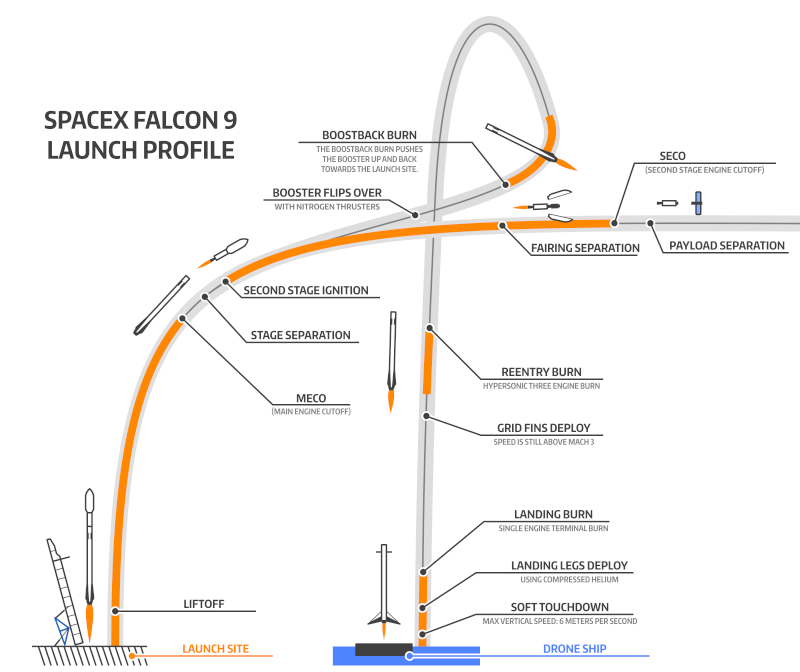 Falcon 9 (DSCOVR) - CCAFS - 11.2.2015 - Page 4 1seh9j11