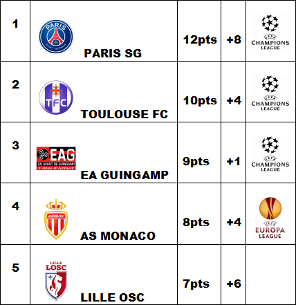 [FIFA 15]: Landry Chauvin | LILLE OSC [S.2] | Bienvenue chez les ch'tis !  - Page 4 Kpklpm10