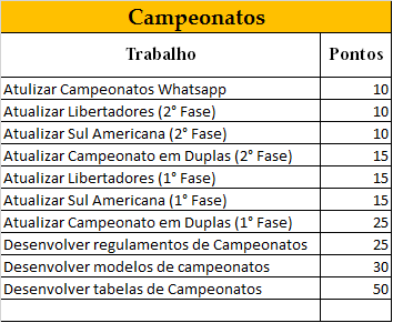 [POST FIXO] Campeonatos Camp10