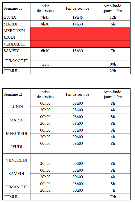 nouvelle organisation travail de nuit Deskto11