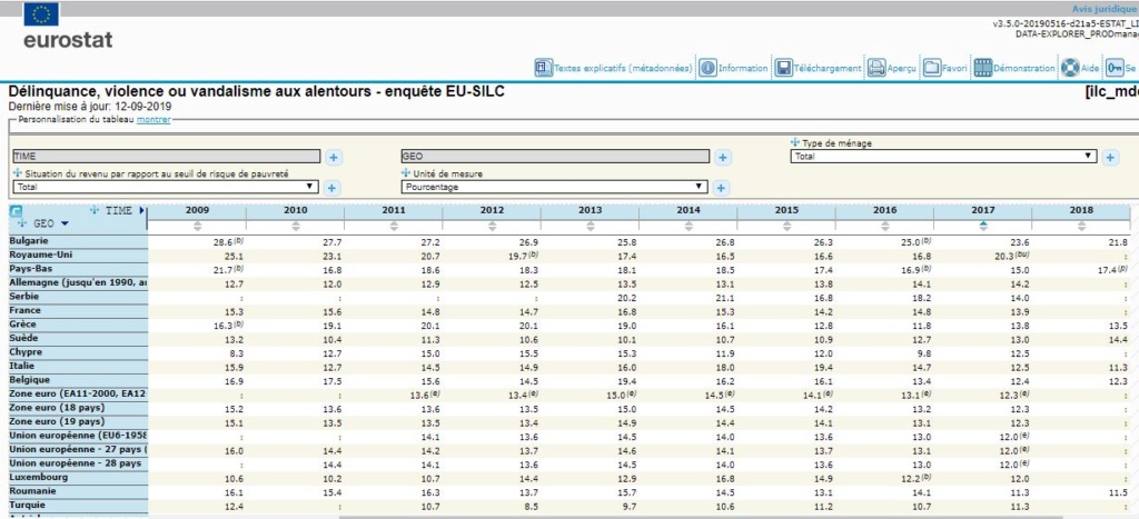 augmentation significative de la criminalité en France Captu100