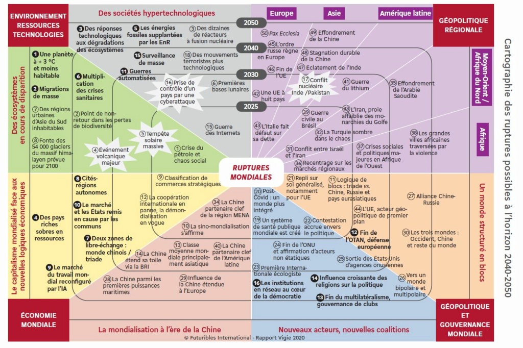 Les scénarios de perspectives pour 2040 en Europe Captu152