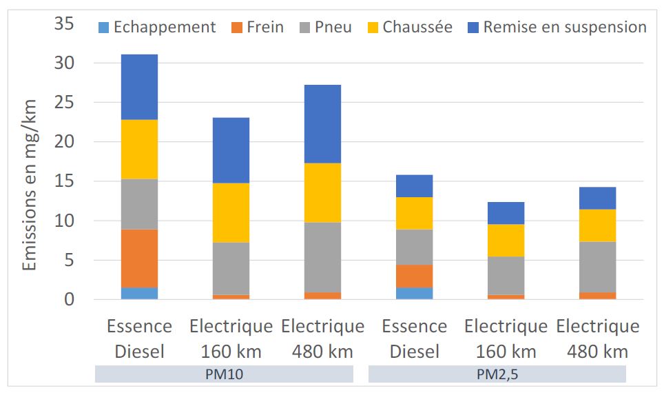 Voiture électrique ,forcement écologique? - Page 3 Captu170