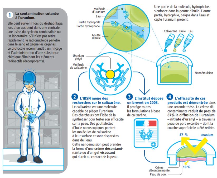 nucléaire - Nucléaire en France, des news ... - Page 5 Captur24