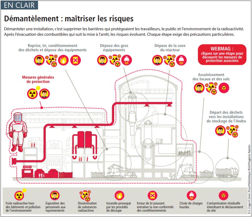 Nucléaire en France, des news ... - Page 6 Captur86