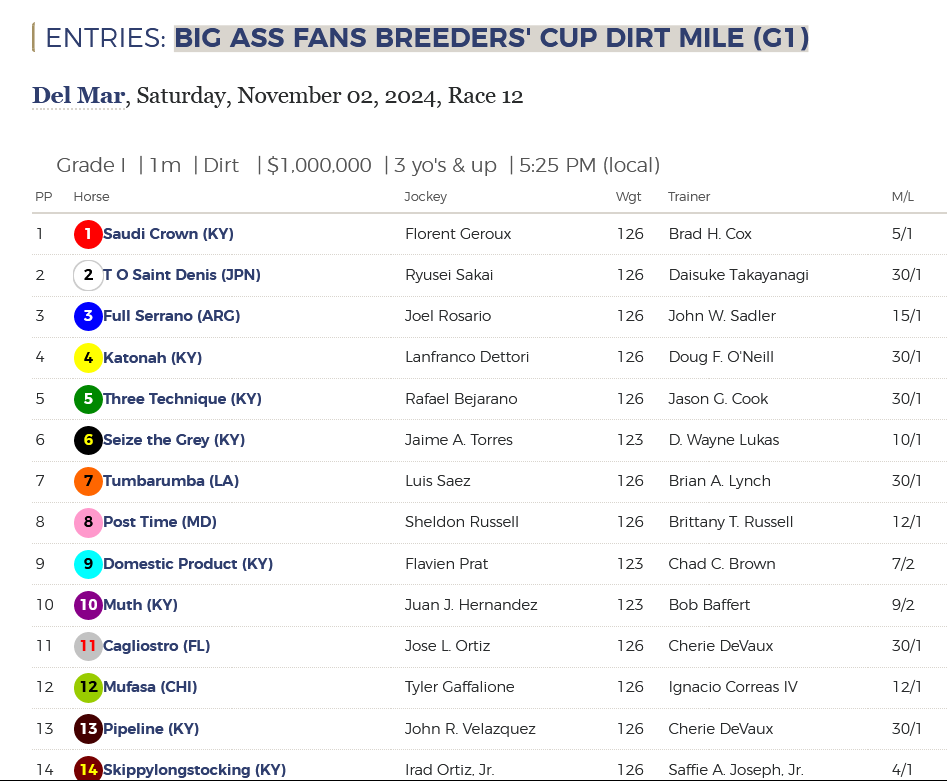 Breeders Cup 2024  1 y 2 de Noviembre Bc135