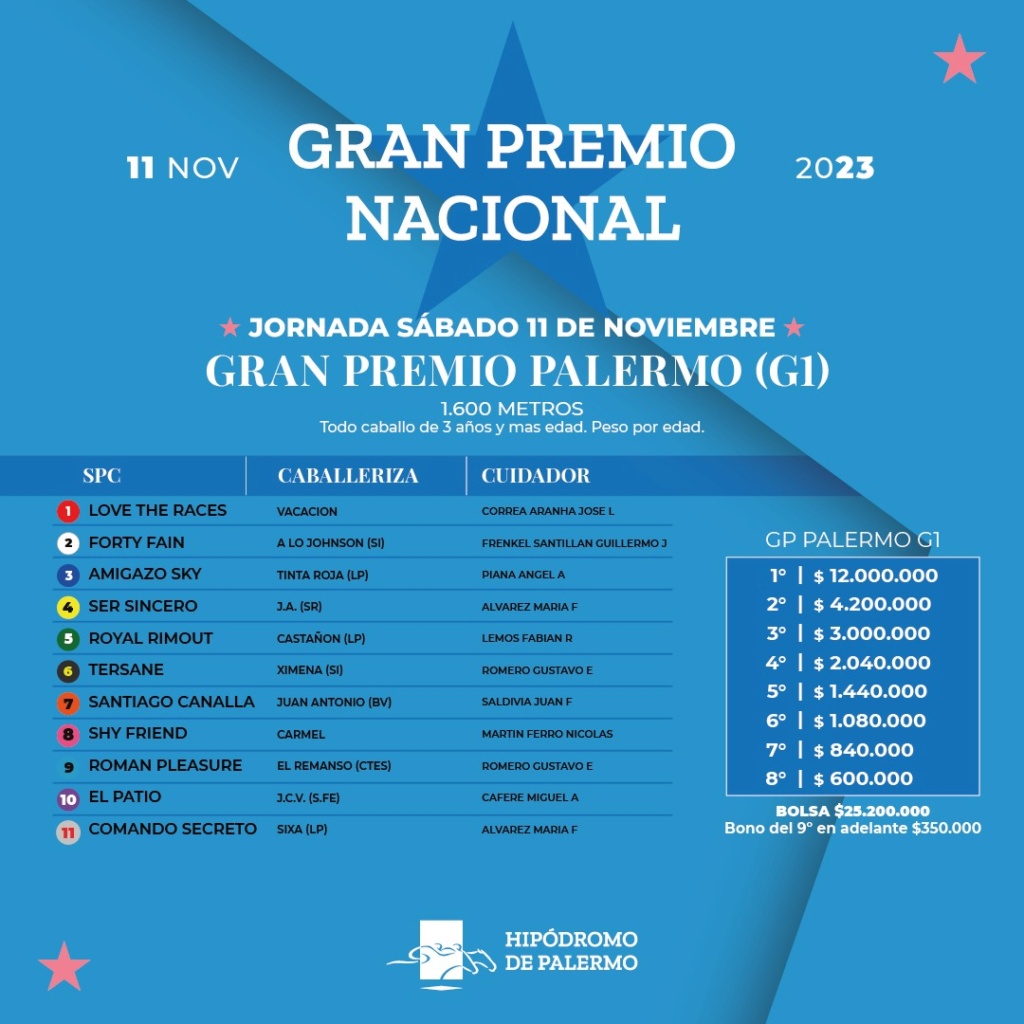 JORNADA GRAN PREMIO NACIONAL (G1) 2023 F-s7b711