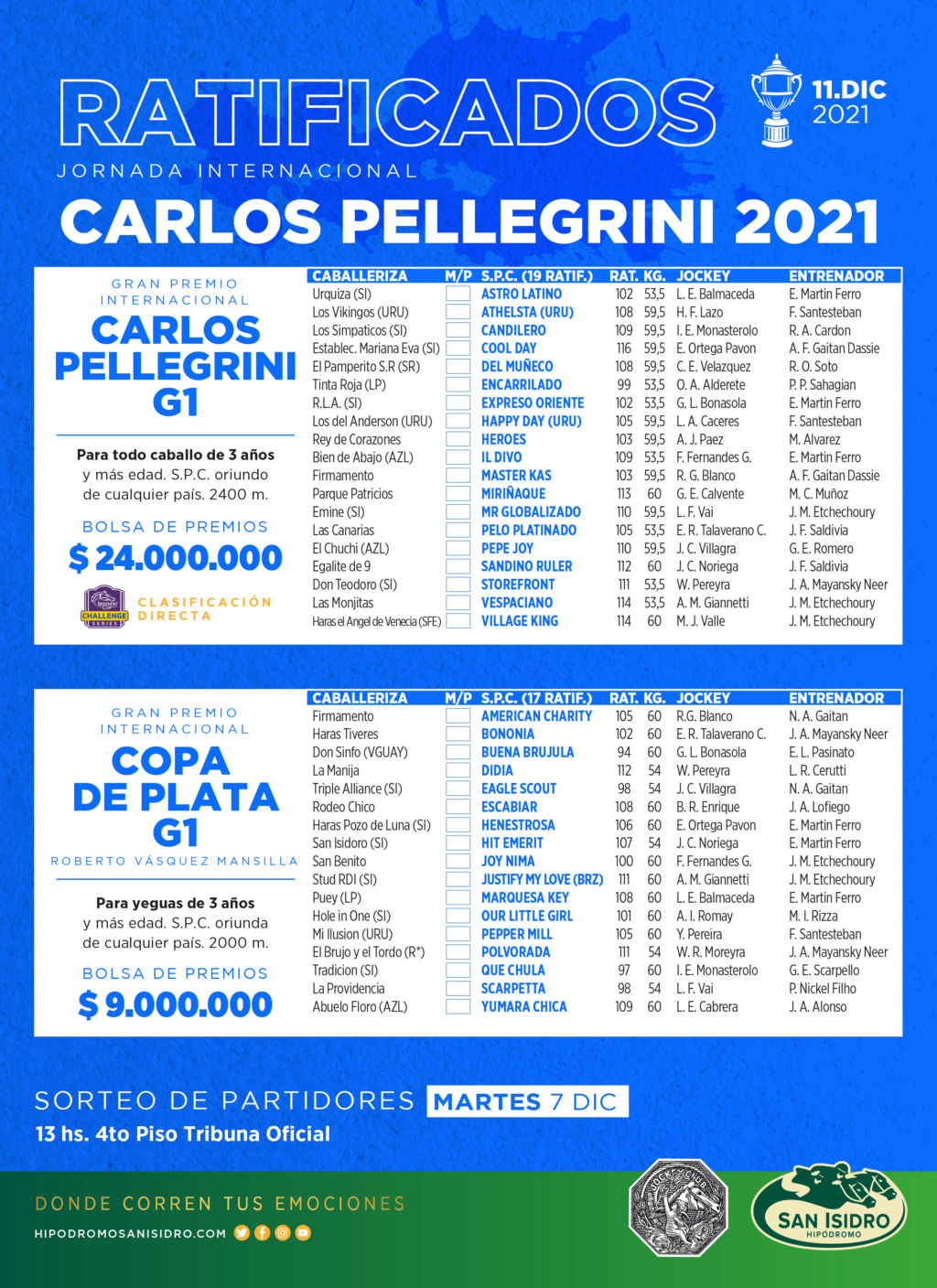 Gran Premio Internacional Carlos Pellegrini 2021 Ff9ie910