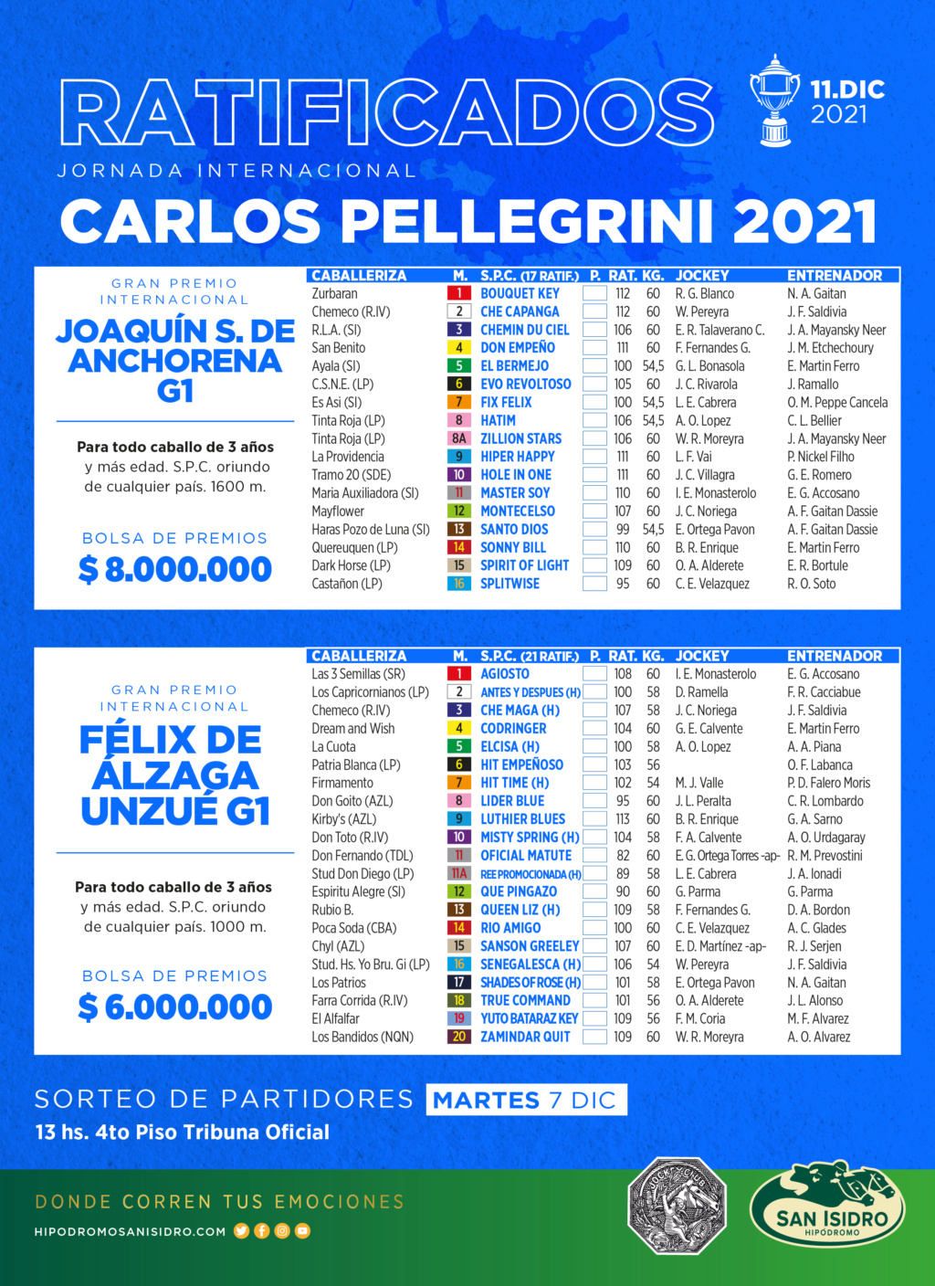Gran Premio Internacional Carlos Pellegrini 2021 Ff9ie911