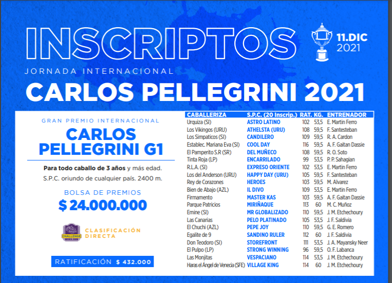 Gran Premio Internacional Carlos Pellegrini 2021 Ffzdo_10