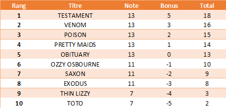 Battle 70-80 - POULE 15 Top8018