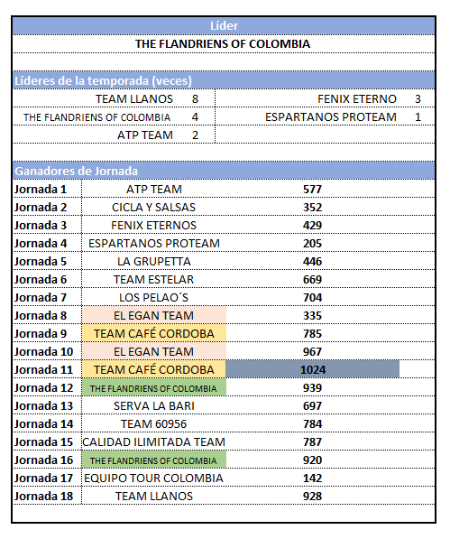 29 - Polla CQ Ranking 2019 - Página 6 18_res10