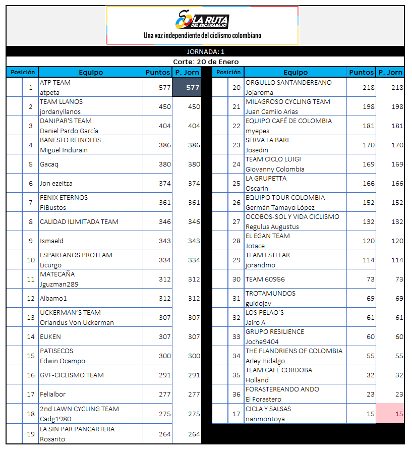 29 - Polla CQ Ranking 2019 - Página 5 1_200110